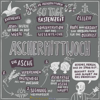 Sketchnote Aschermittwoch (c) Erzbistum Köln Sketchnote Aschermittwoch