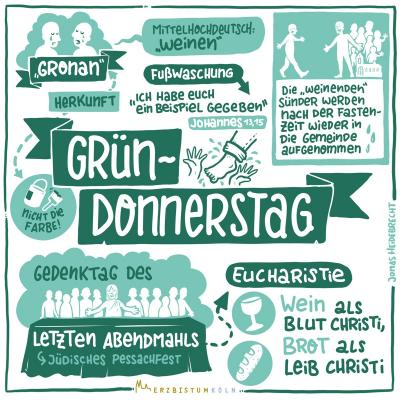 Sketchnote Gruendonnerstag (c) Erzbistum Köln Sketchnote Gruendonnerstag