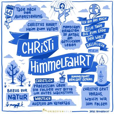 05-Christi-Himmelfahrt_Sketchnotes_Infografik.jpg_183680408
