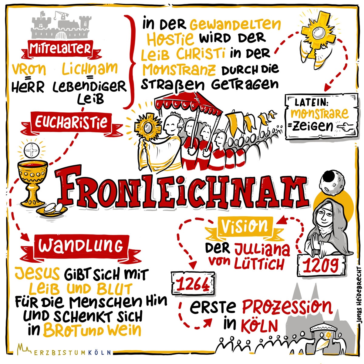 06-Fronleichnam_Sketchnotes_Infografik.jpg_183680408 (c) Erzbistum Köln