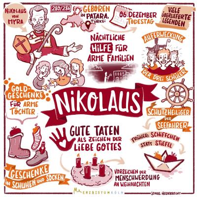 12-Nikolaus_Sketchnote