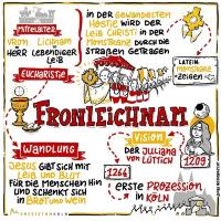 Fronleichnam_Erklärbild (c) pfarrbriefservice.de Fronleichnam_Erklärbild