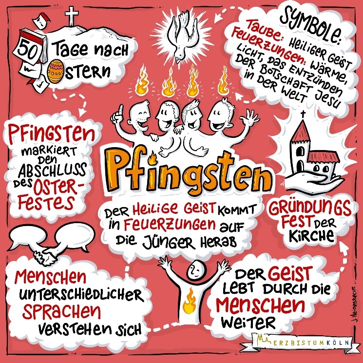 Pfingsten (c) Erzbistum Köln