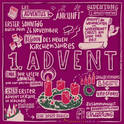 Sketchnote 1. Advent