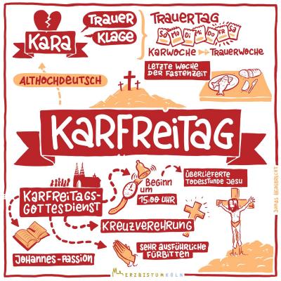 04-Karfreitag_Sketchnotes_Infografik