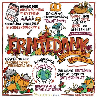 10-Erntedank_Sketchnotes_Infografik (c) Erzbistum Köln 10-Erntedank_Sketchnotes_Infografik
