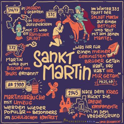 11-Sankt_Martin_Sketchnotes_Infografik