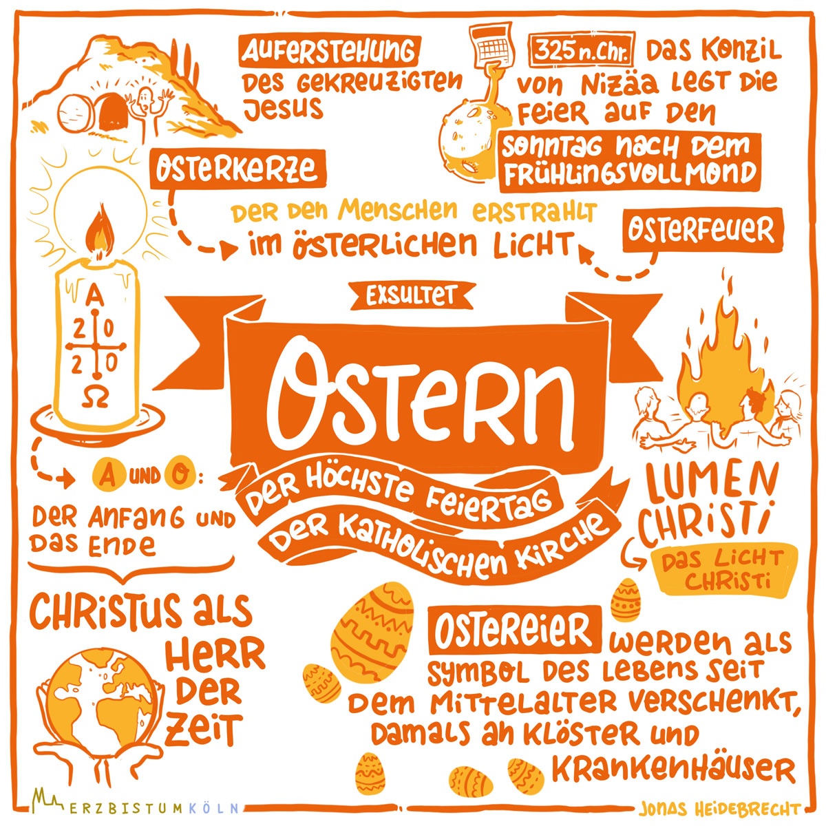 04-Ostern_Sketchnotes_Infografik (c) Erzbistum Köln
