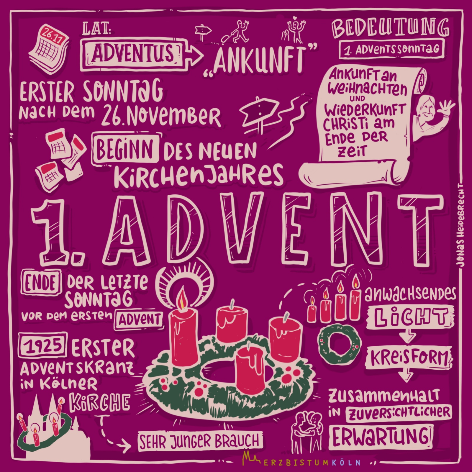 Sketchnote 1. Advent_Erzbistum Köln (c) Erzbistum Köln